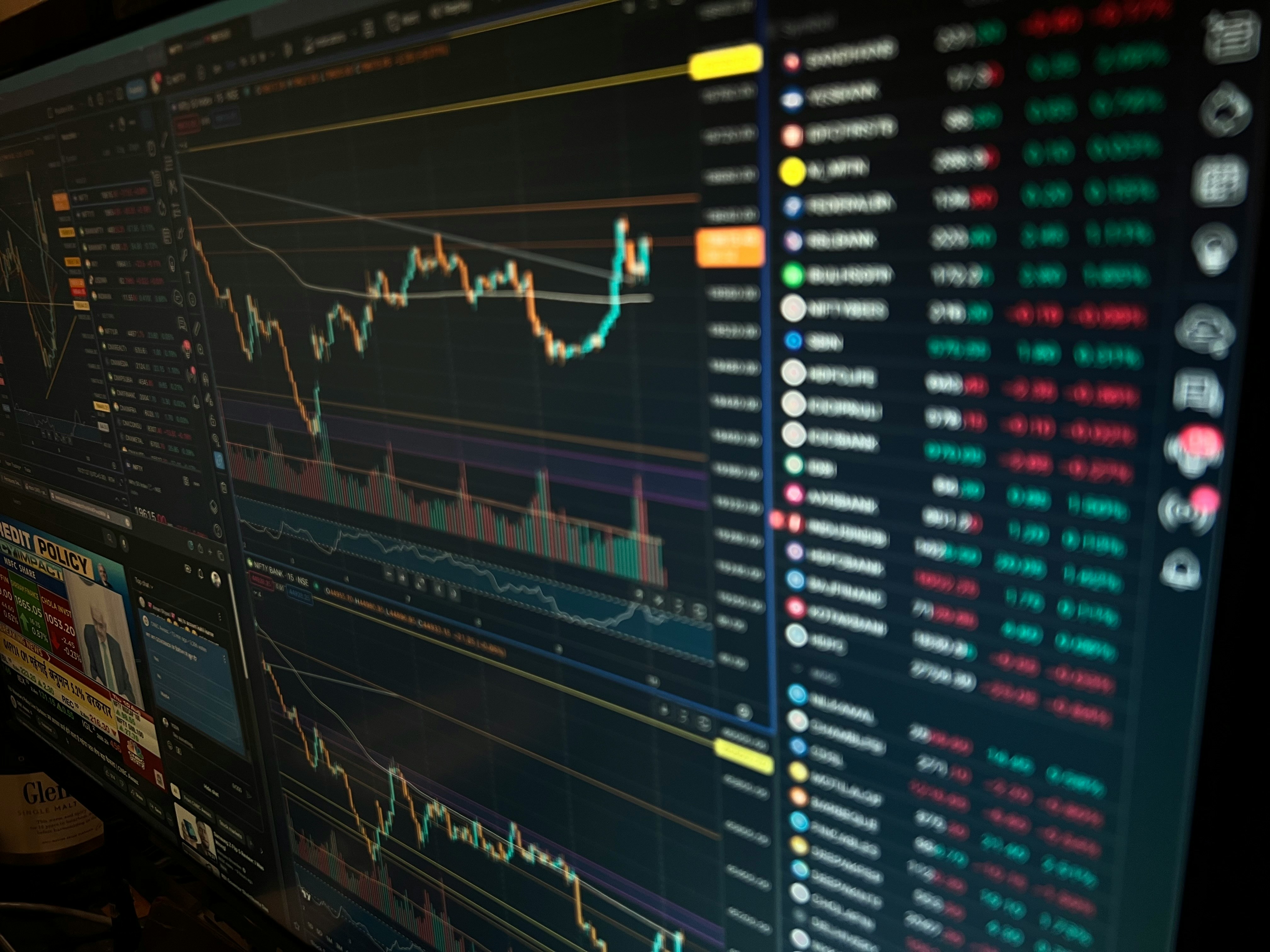 Trading chart